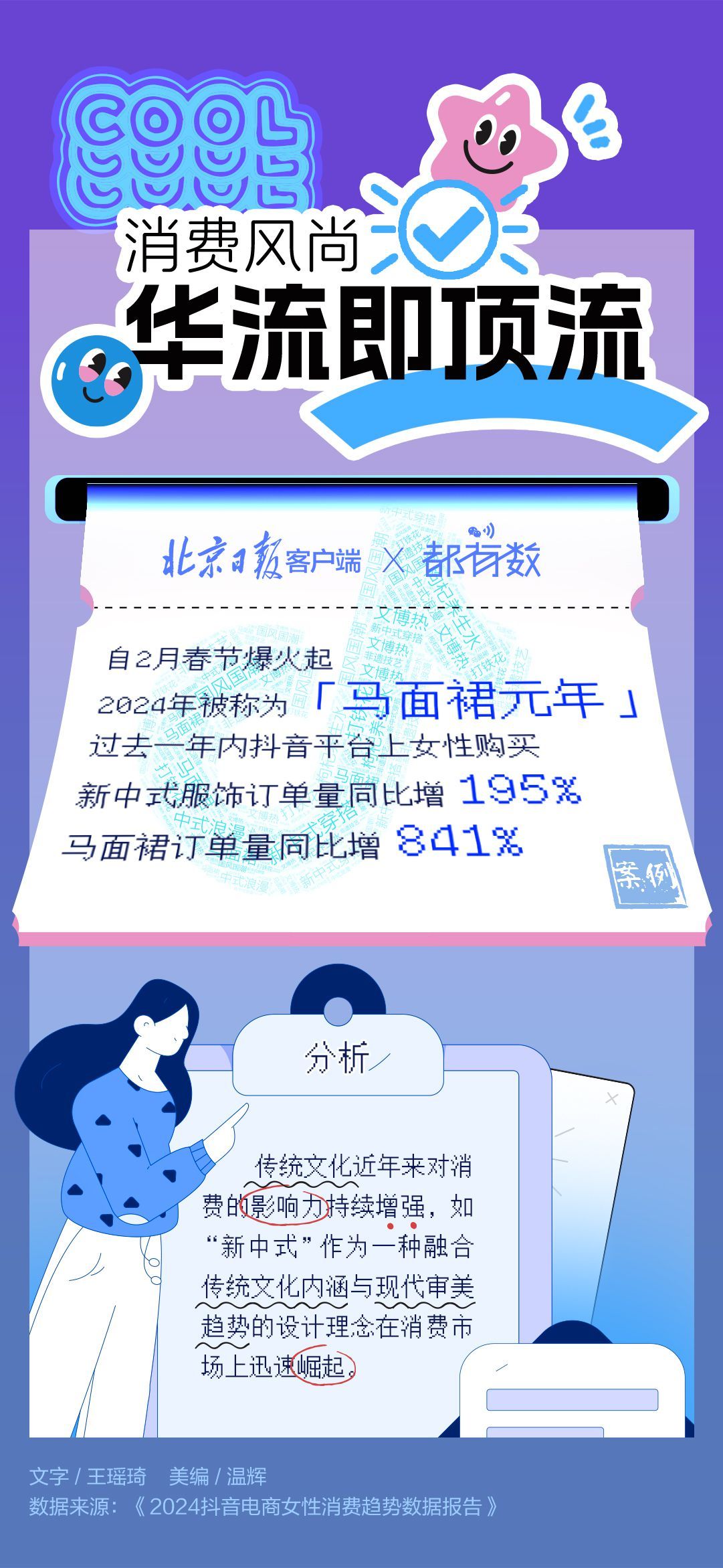 年度消费热词：这是2024年的你吗？