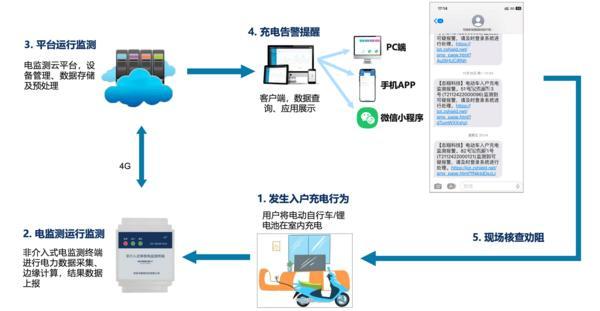 “人人讲安全，个个会应急” 志翔智慧电力赋能，“身边安全隐患” 及时察知