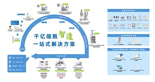 华龛生物完成数亿元B+轮融资 开启细胞产业化发展2.0时代